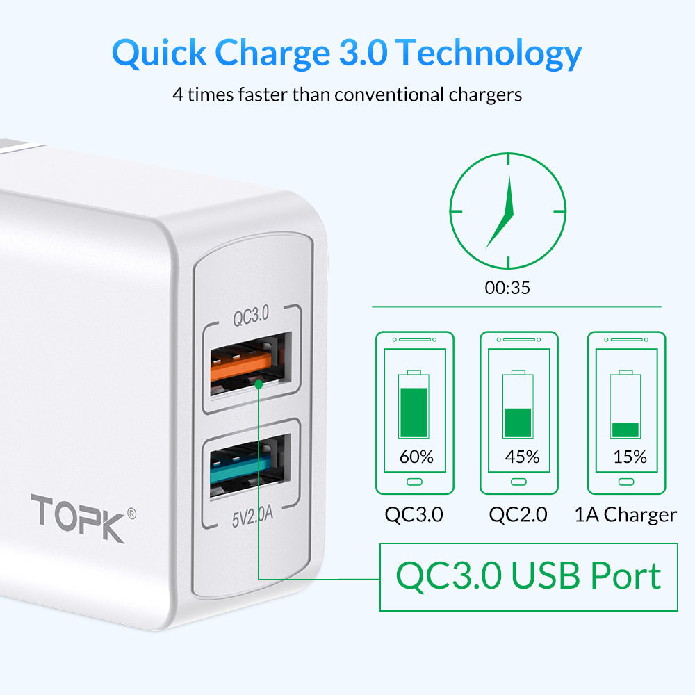 PowerCharge360: Dual USB Charger